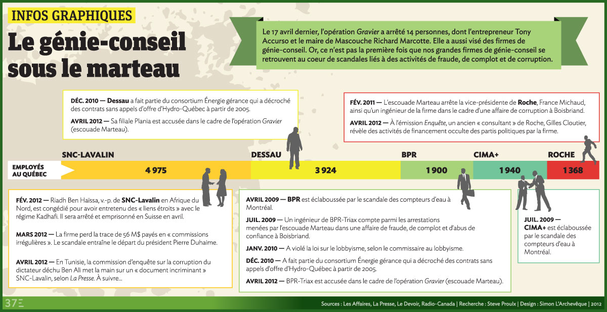Infos Graphiques génie conseil