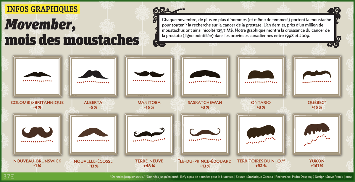 Infographie-movember