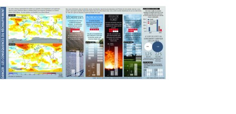 Changements climatiques