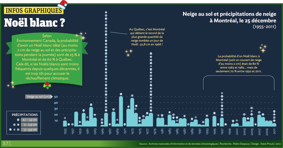 Infos-graphiques-Noël