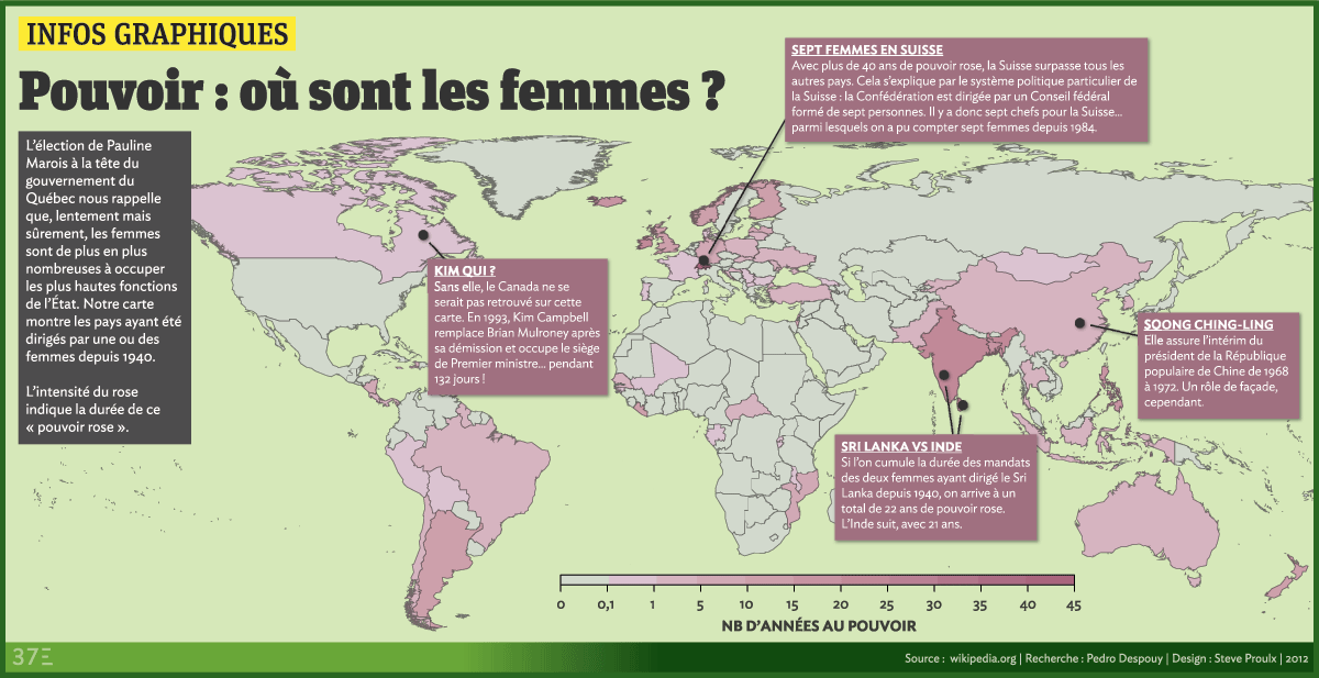 pouvoir des femmes