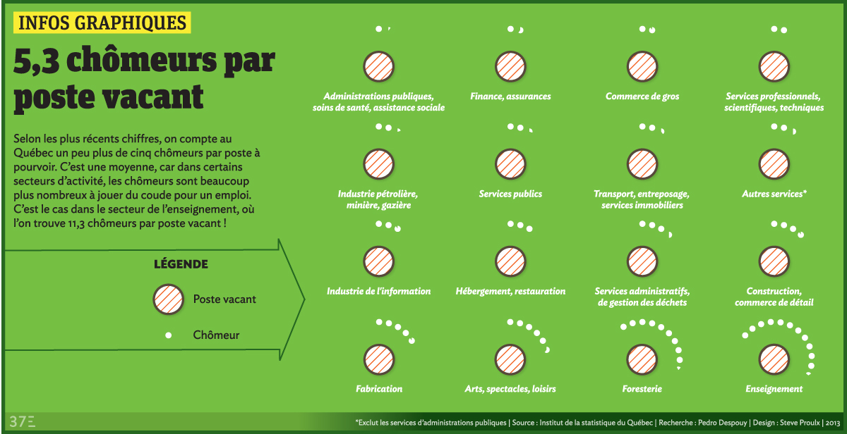 chomeurs par poste vacant