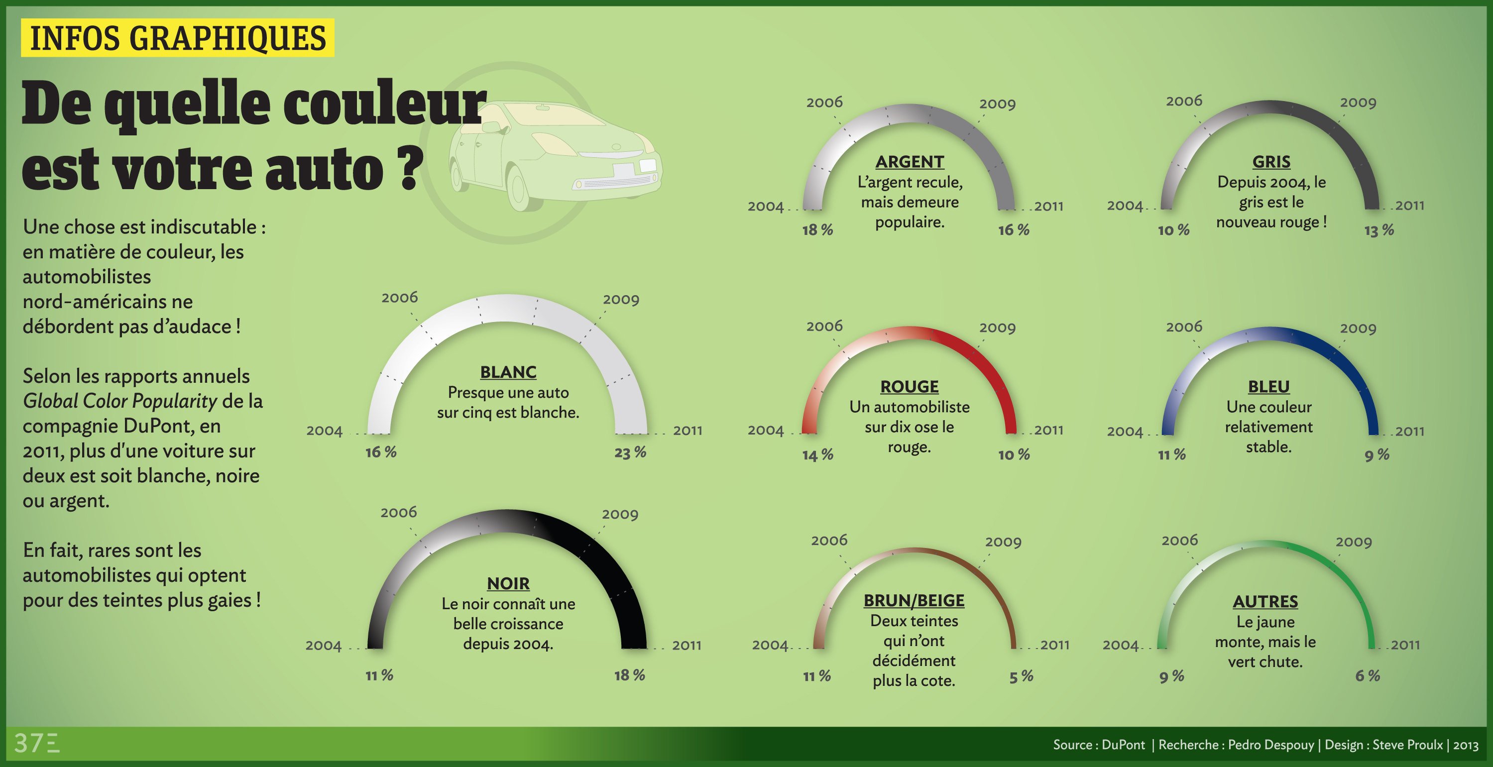 couleur voiture