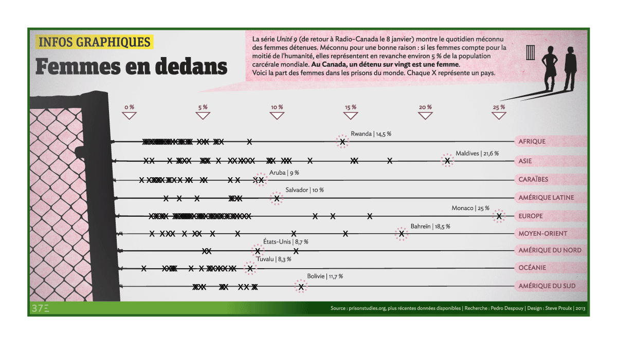 Femmes en prison