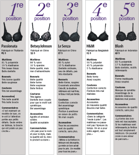 Soutien-gorge