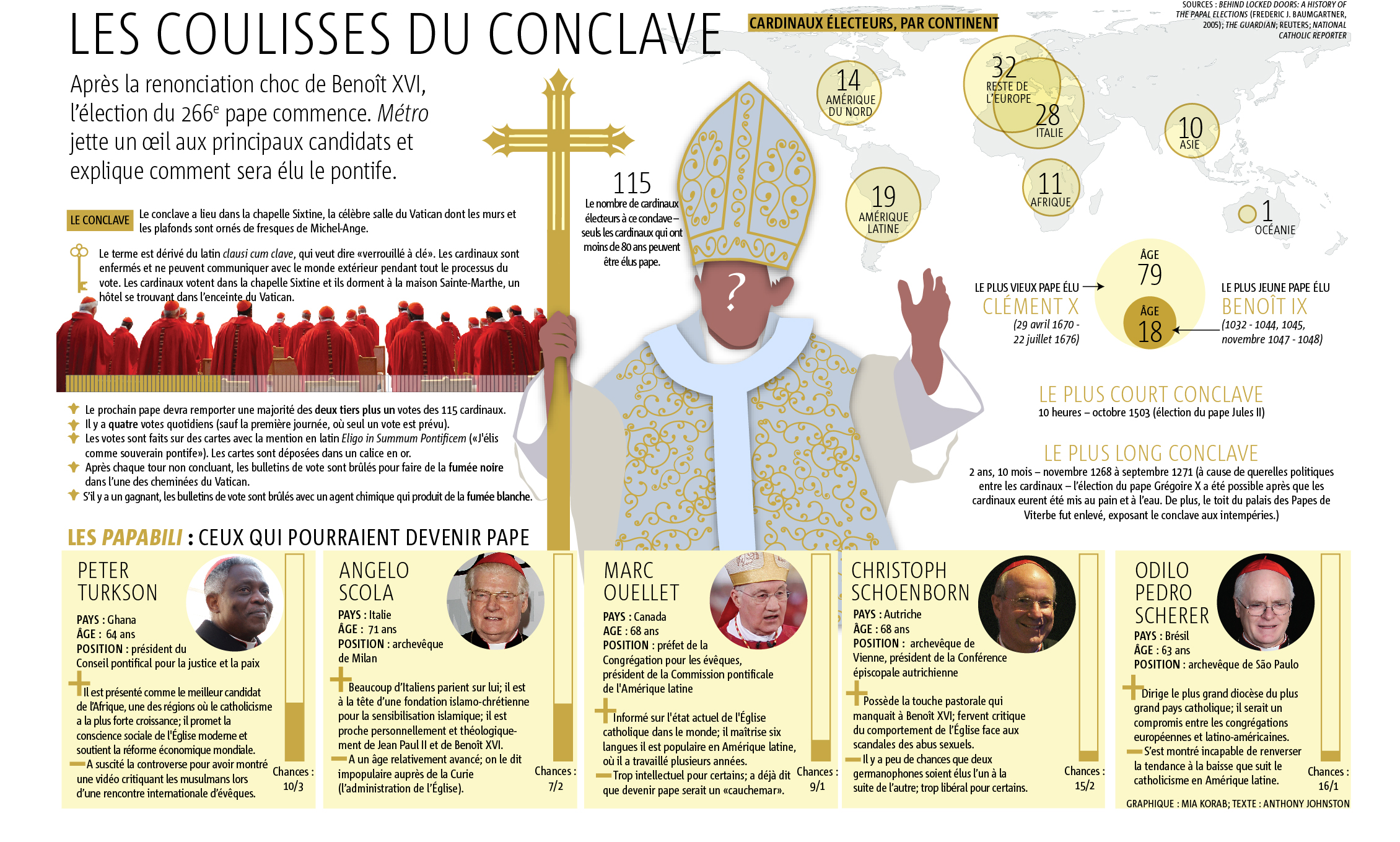 conclave