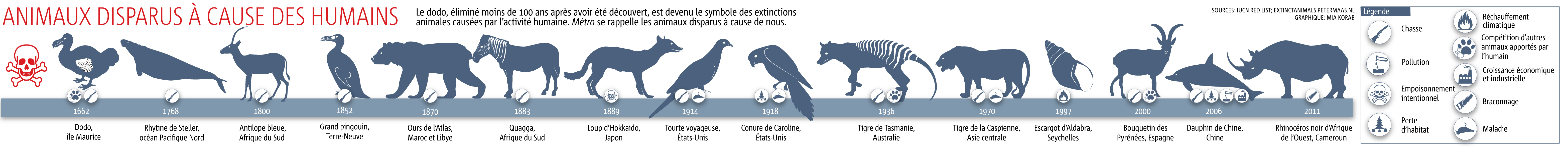 GREEN_2013_PREPH_EXTINCT_ANIMALS_timeline