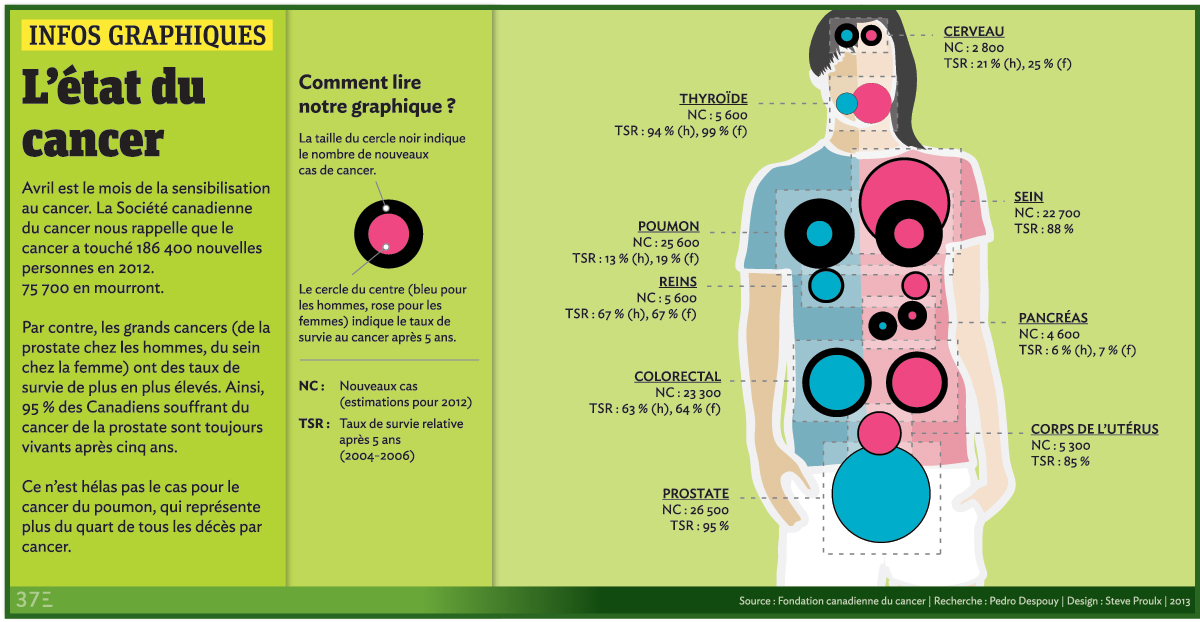 Infographie-evolution-du-cancer-fin2