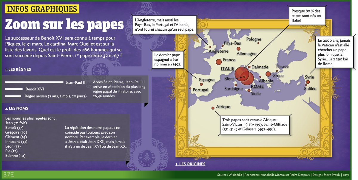 Infographie papes