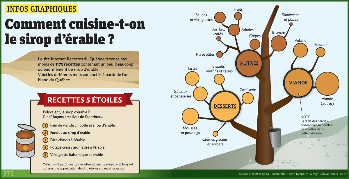 Infographie-sirop-erable-outline