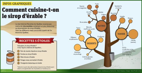 Infographie-sirop-erable-outline