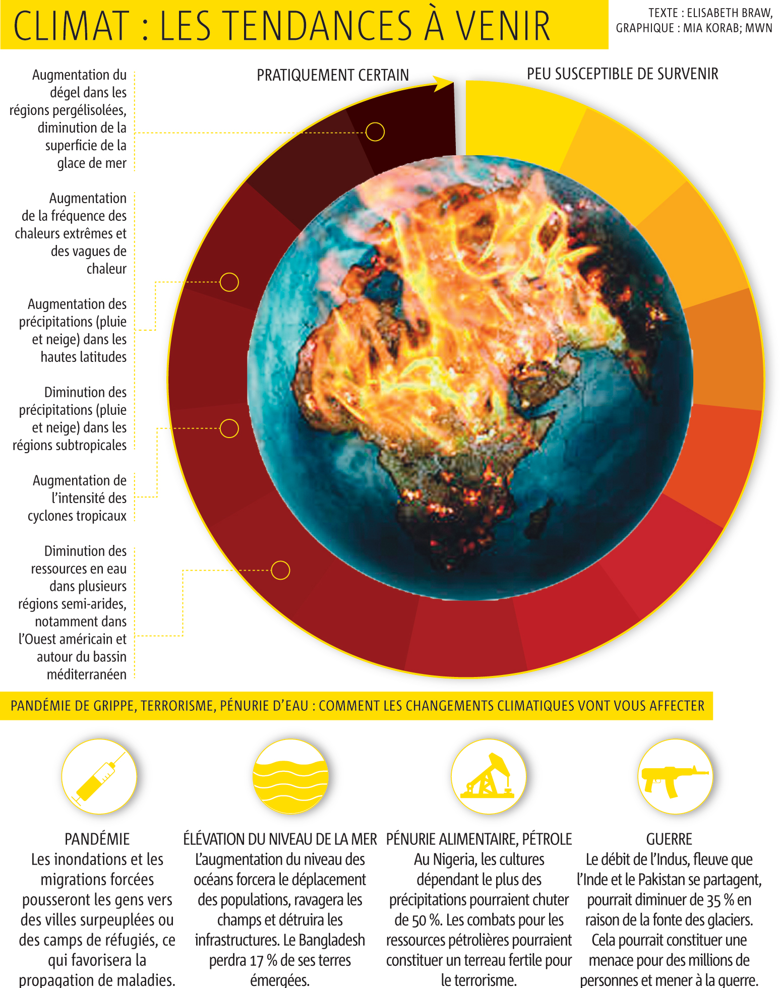 FUTURE_CLIMATE-CHANGE-GRAPHIC-FR