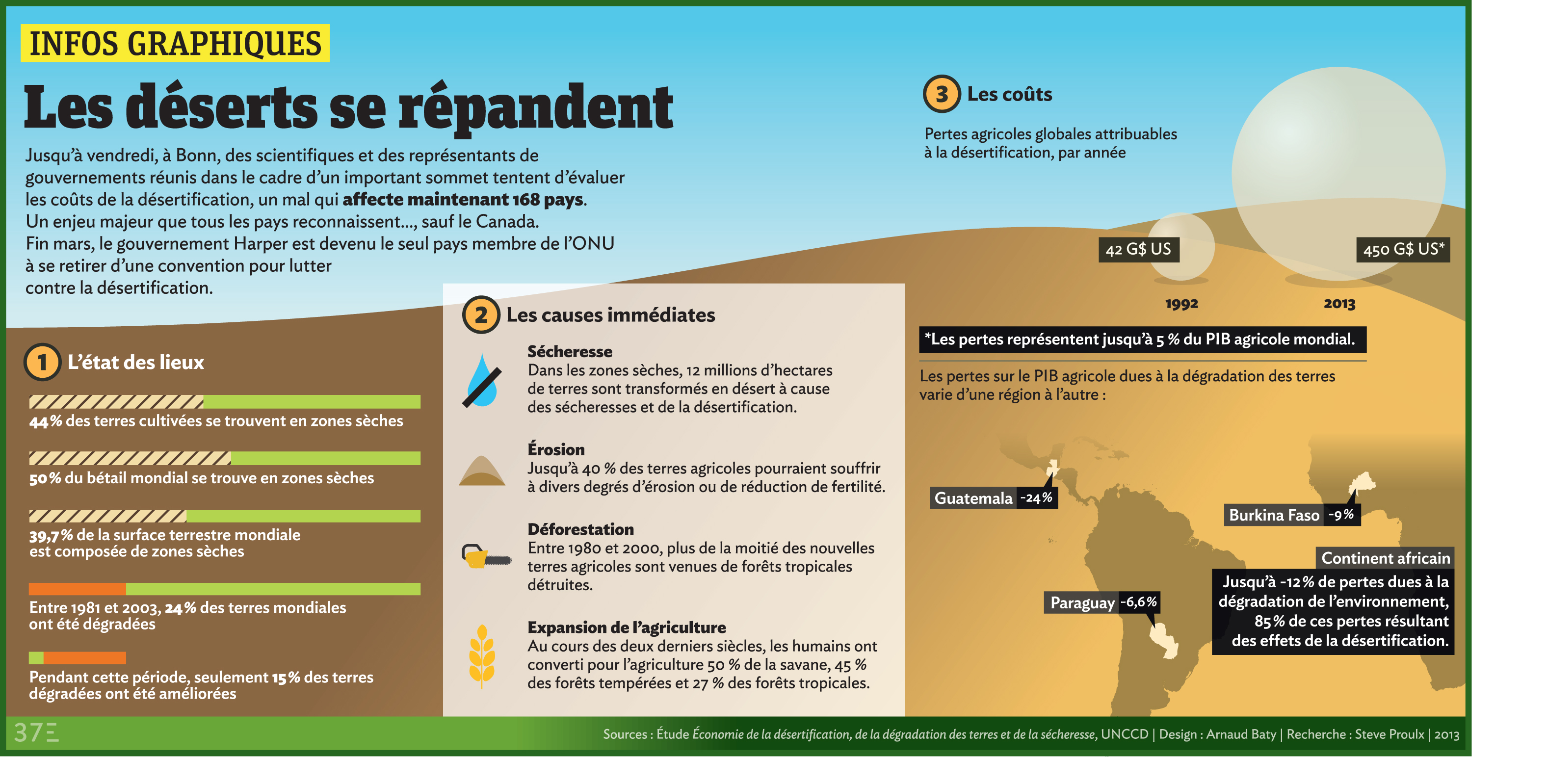Infographie-Désert