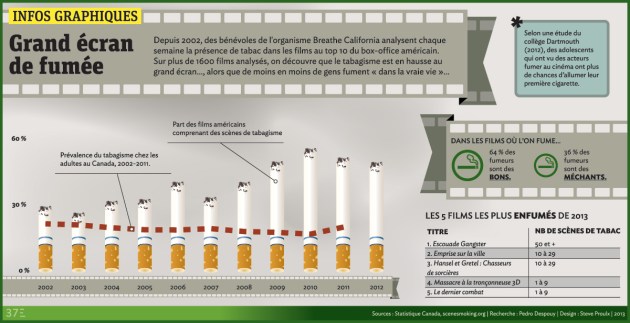 tabac au grand écran