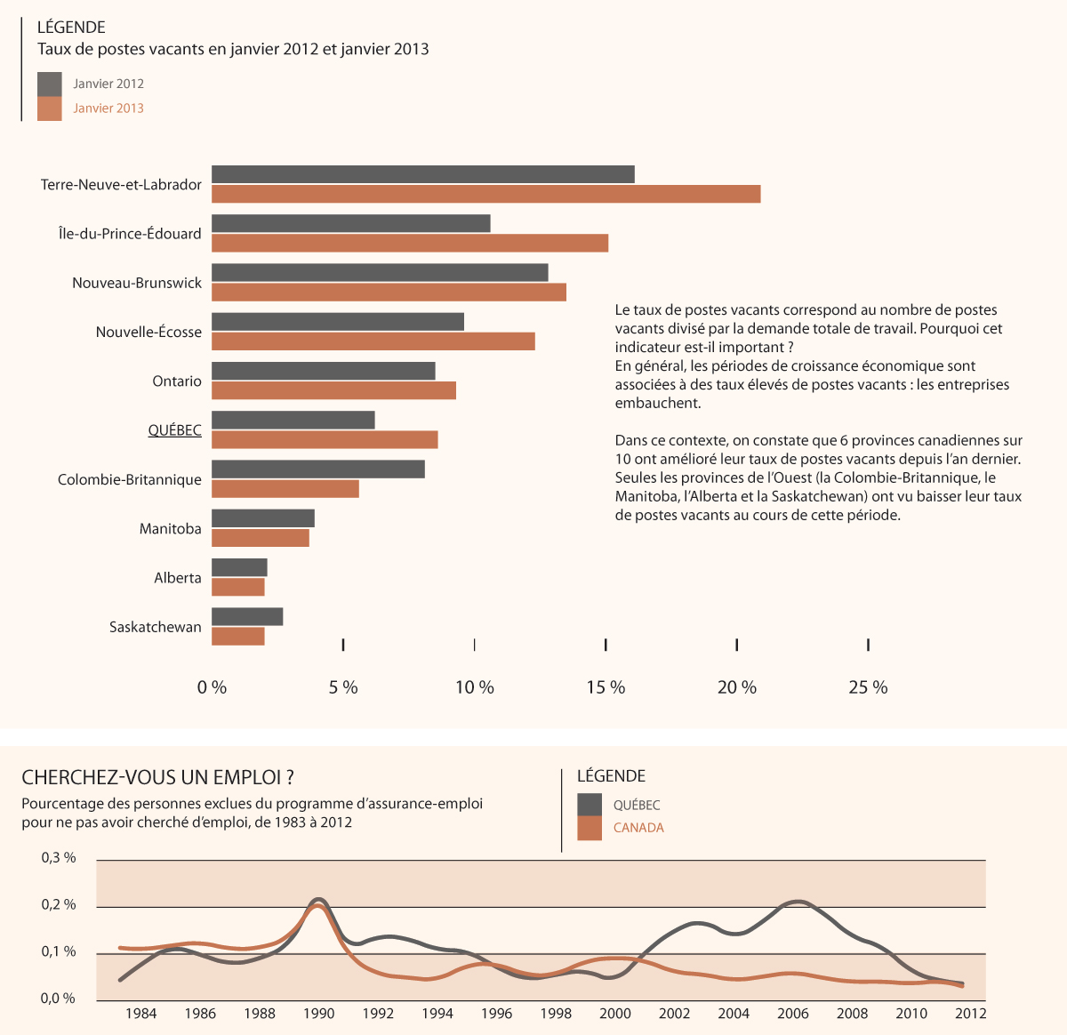 chiffre-travail-fin
