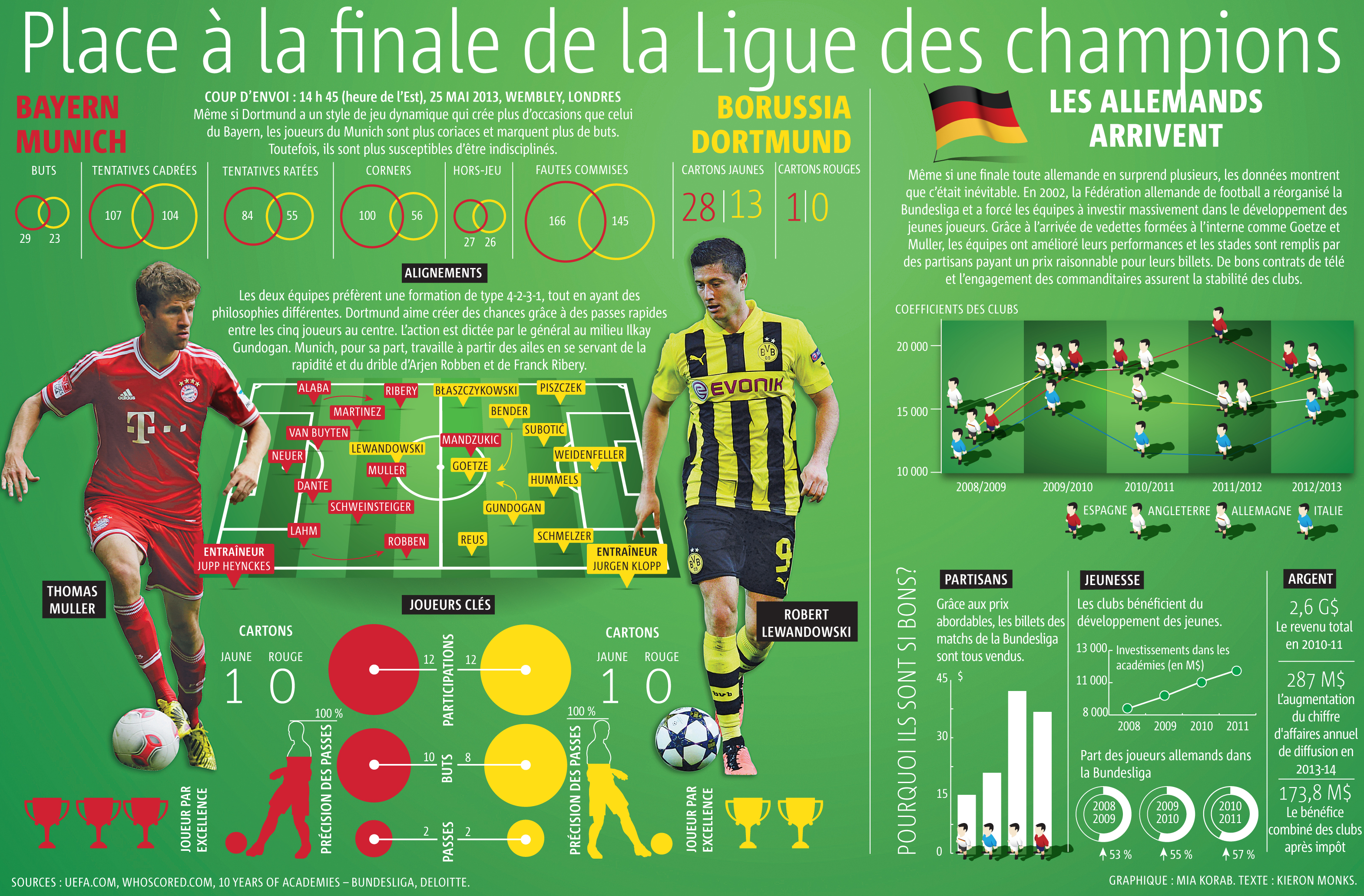 Sport-UEFA
