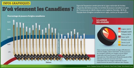 hockey canadiens