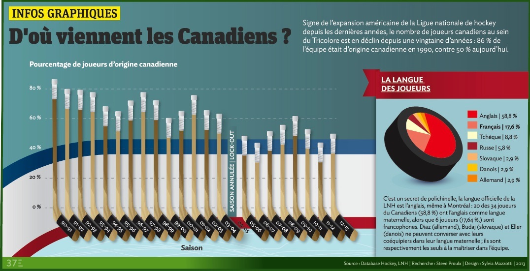 hockey canadiens