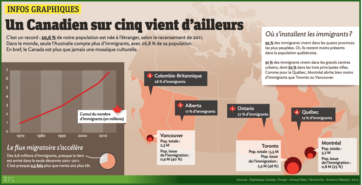 Infographie-immigrant-fin