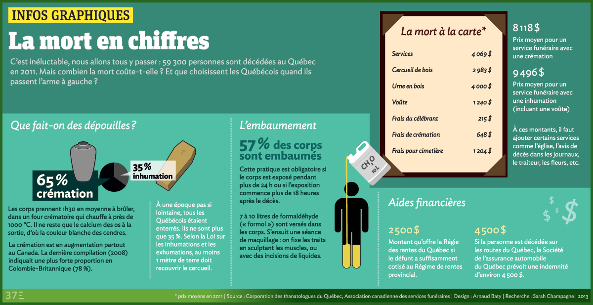 Infographie-mort_v3-1_c100