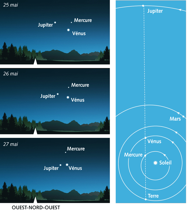Trois_Planetes