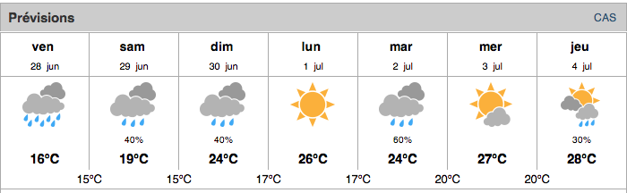 météo