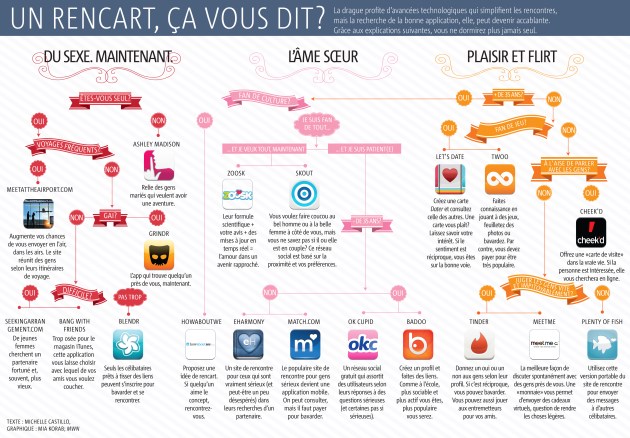 GRAPHIQUE Applications date