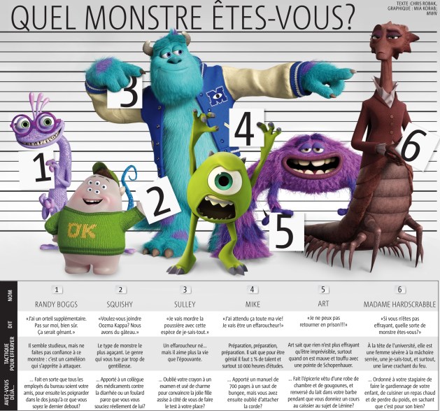 MONSTER university