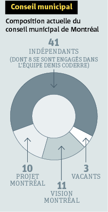 graphique élections municipales
