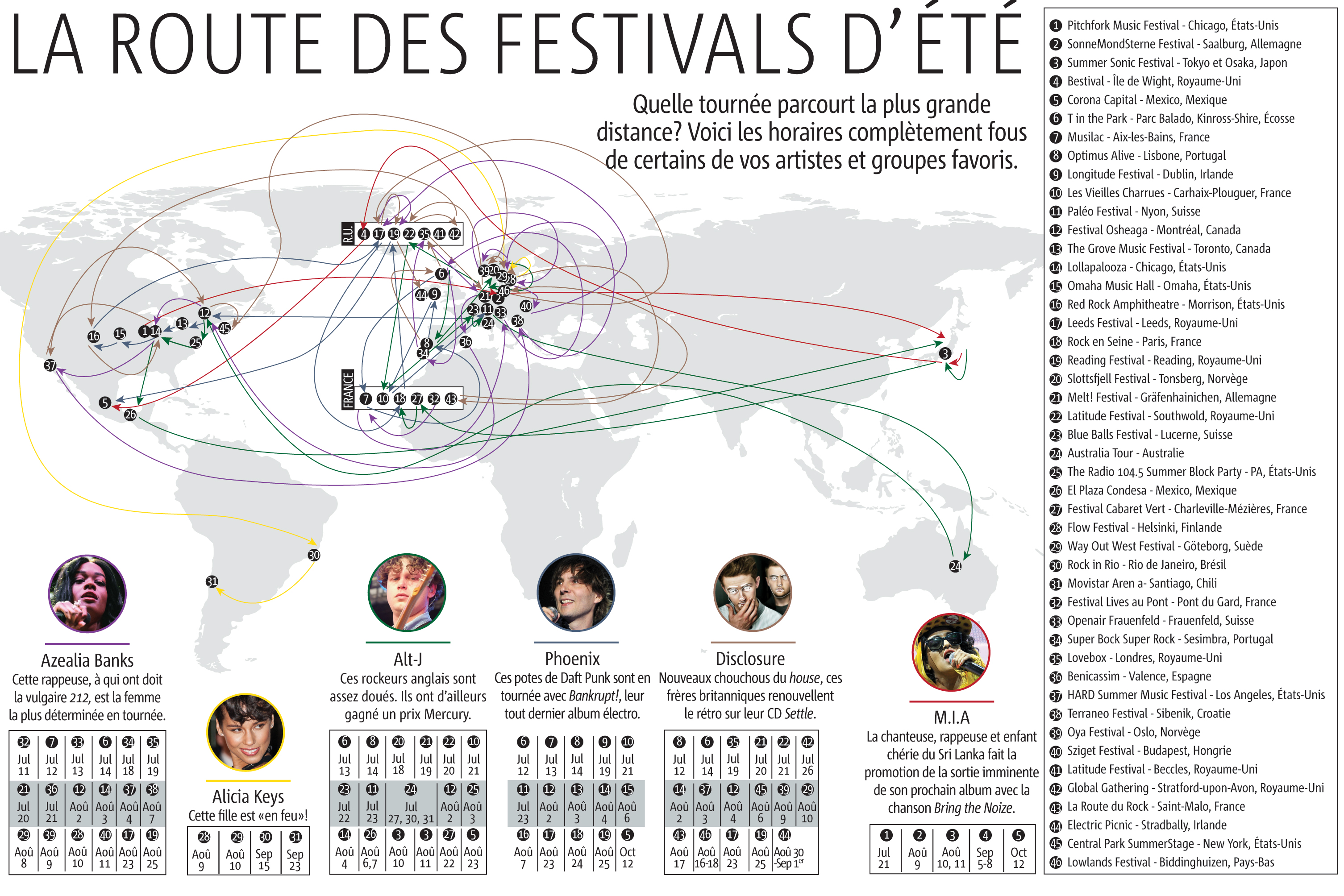 Festivals d'&eacute;t&eacute;