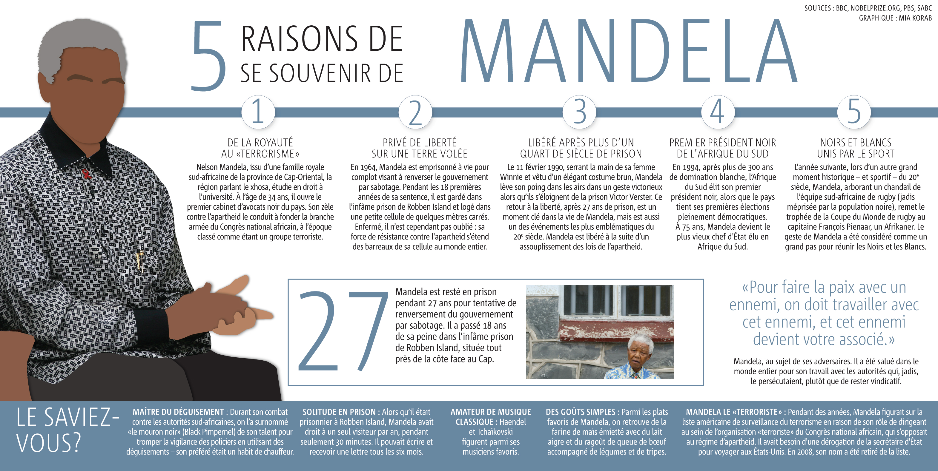 MANDELA