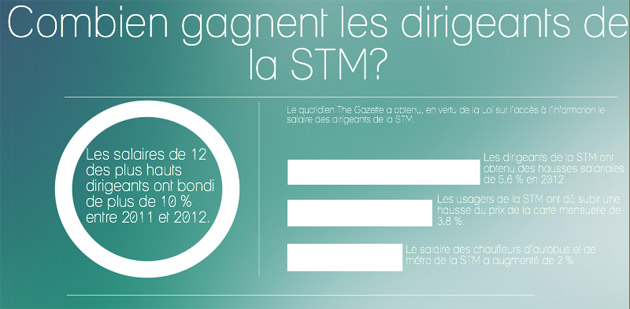 Infographie_salaires_stm