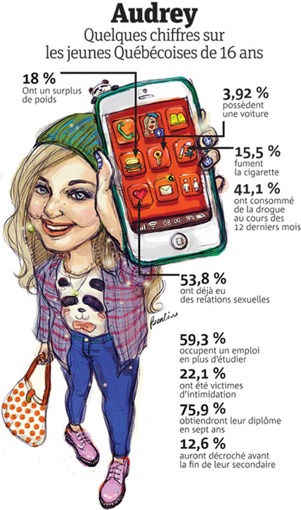 Infographie-Fille-de-16-ans