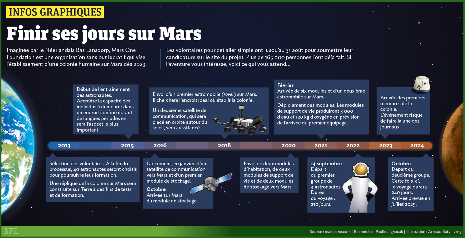 MET-Mars-Fin