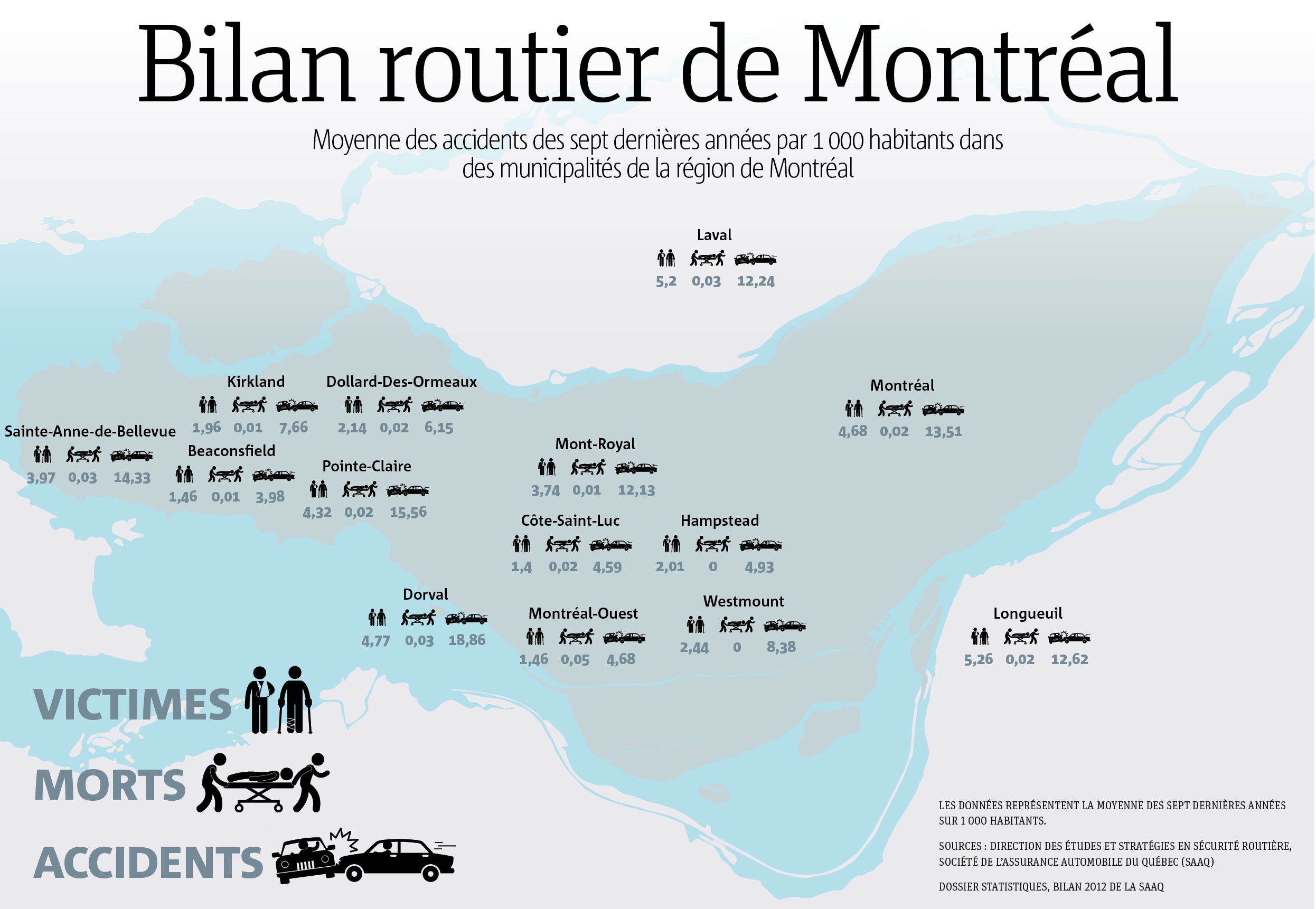 Bilan Routier