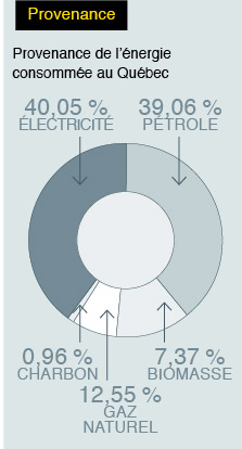 Provenance consommation &eacute;lectricit&eacute;