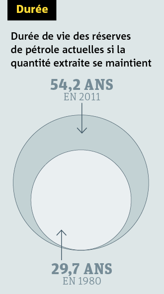 p&eacute;tr&ocirc;le