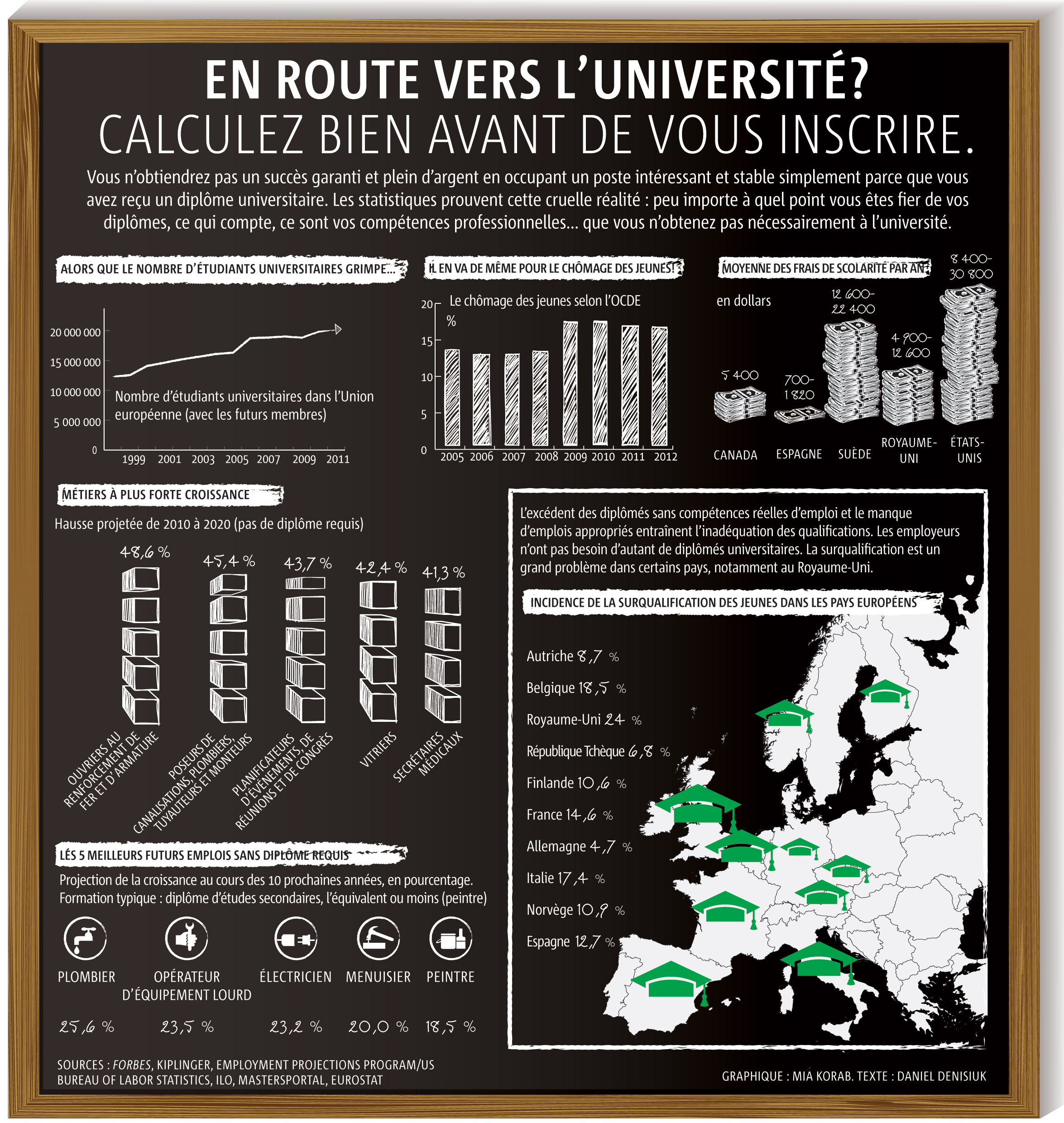 Graphique universit&eacute;