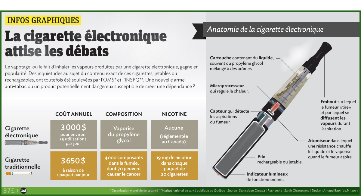 cigarette électronique