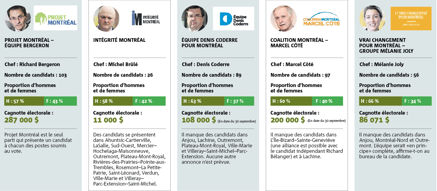 &Eacute;lections municipales 2013