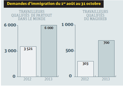 Tableau