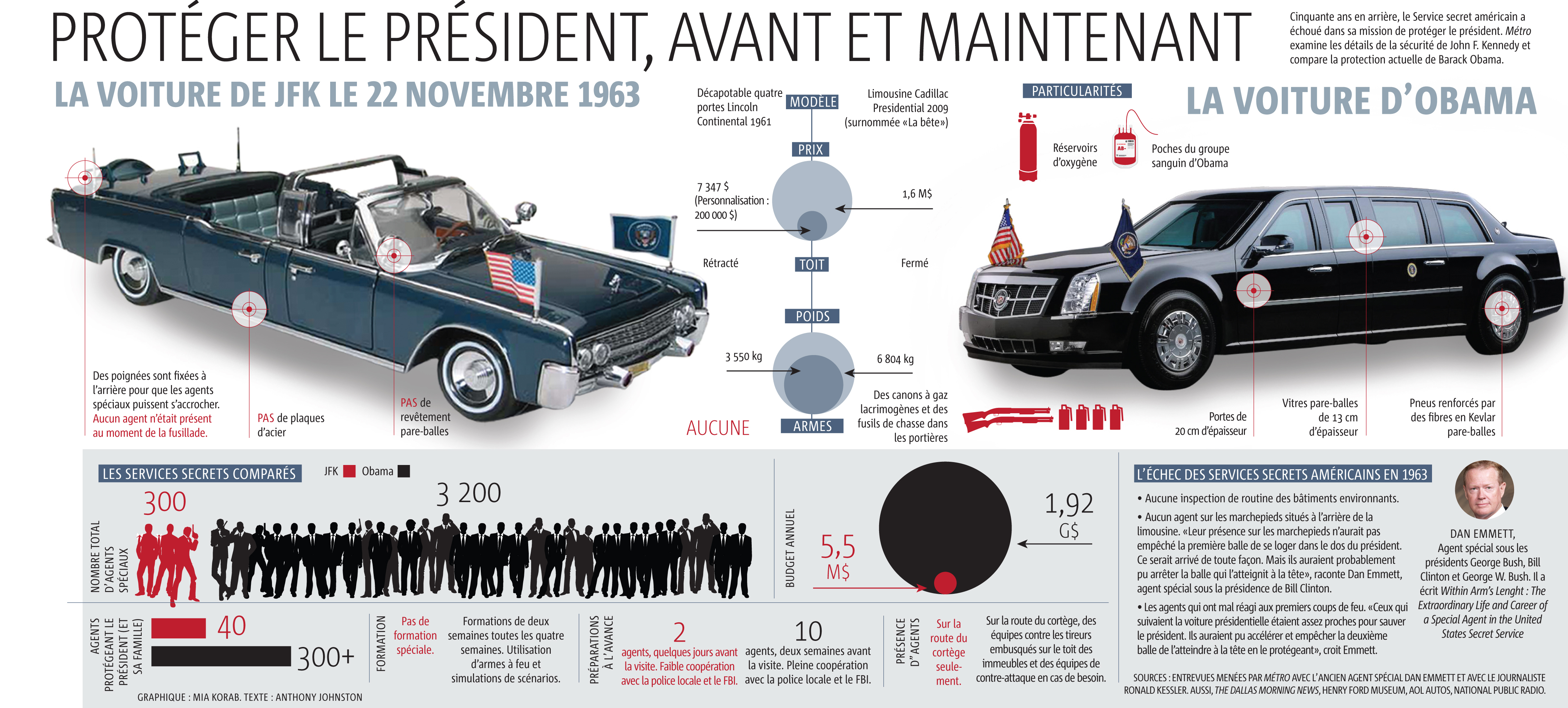 FOC_FR_JFK_GRAPHIQUE