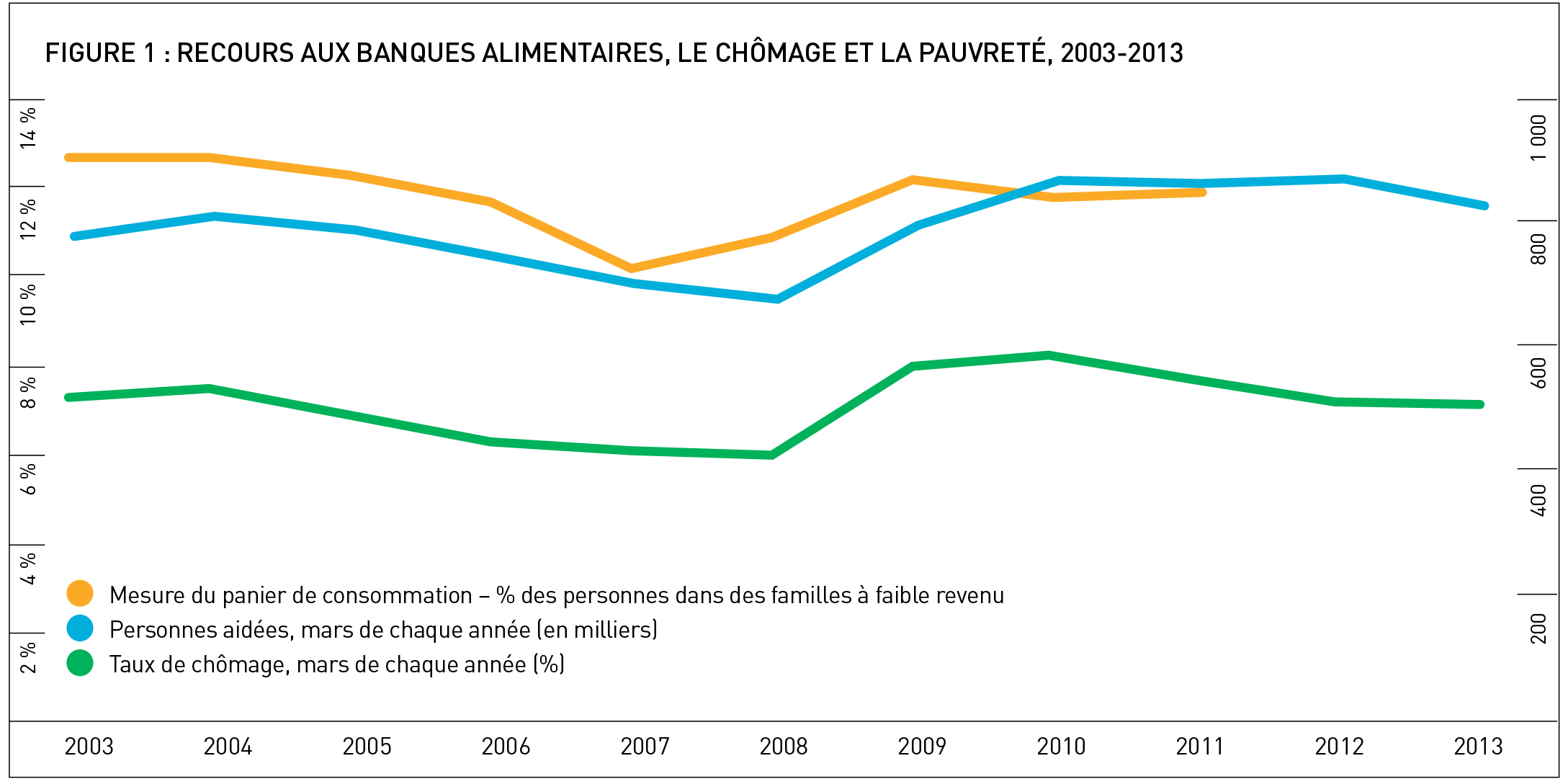 french-graph.jpg