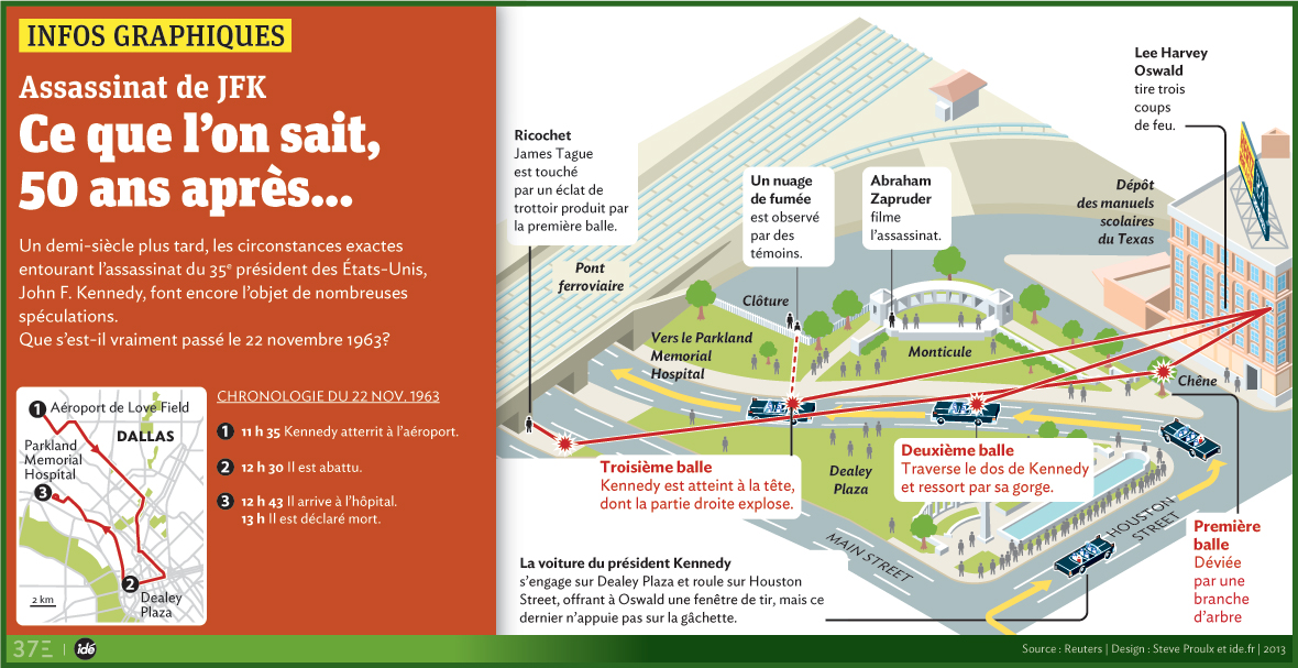 INFOGRAPHIQUES---kennedy