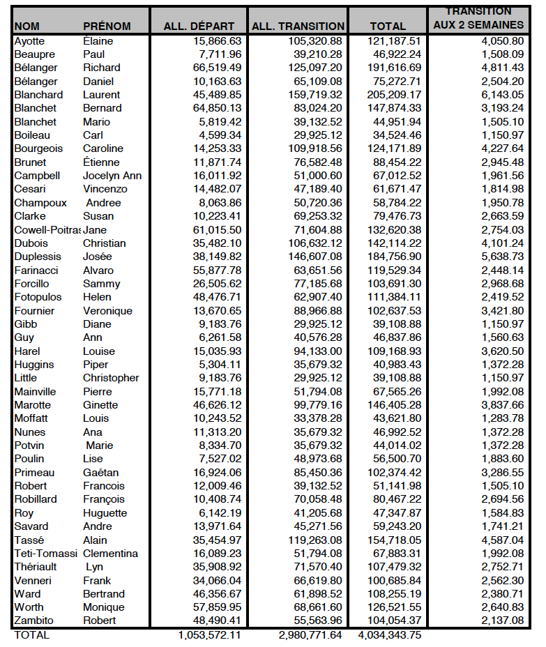 Montréal allocations de départ