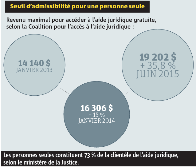 tableau