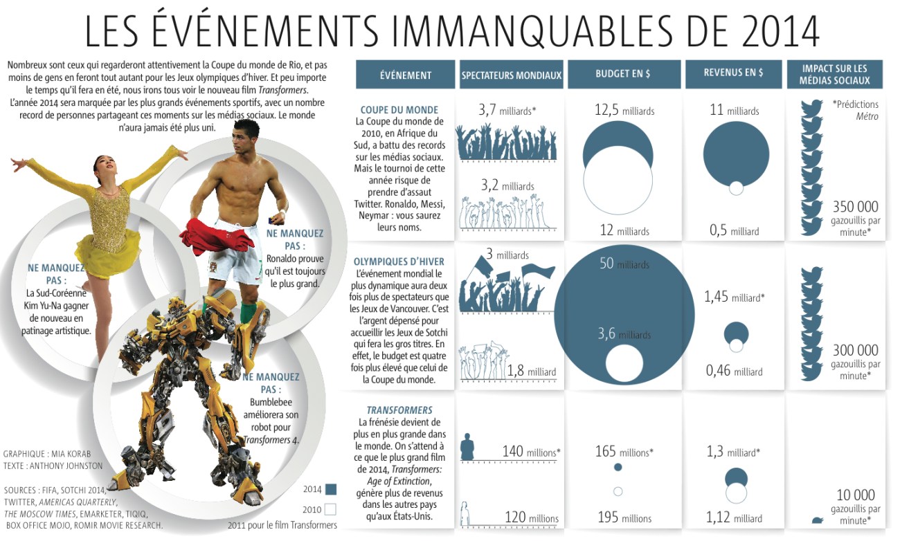 GRAPHIQUE_2014_FR