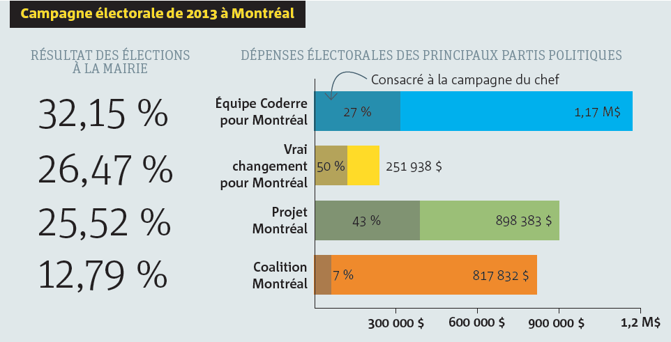 Tableau d&eacute;penses &eacute;lectorales