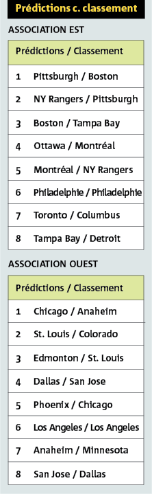 canadiens de montréal statistiques