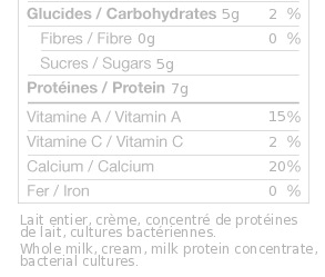 tableau valeur nutritif